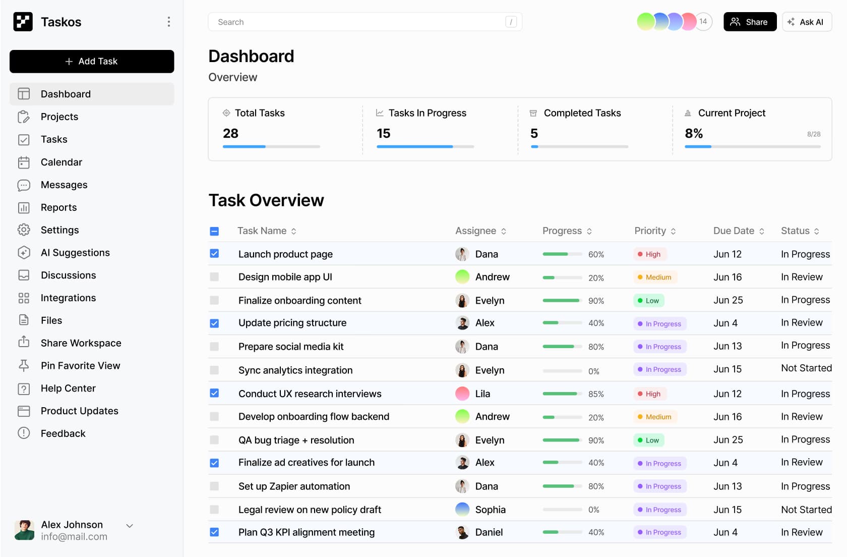 Team Overview & Productivity Dashboard showing task management and analytics